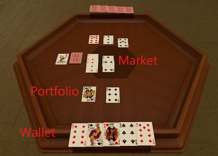 "Wallet" is in the player's hand, "portfolio" is on the table in
front of them and "market" is in the middle of the
table.