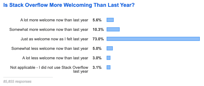 2019
Results