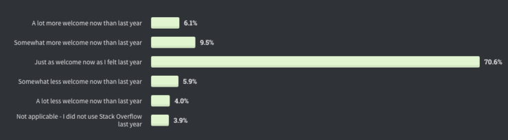 2020
Results